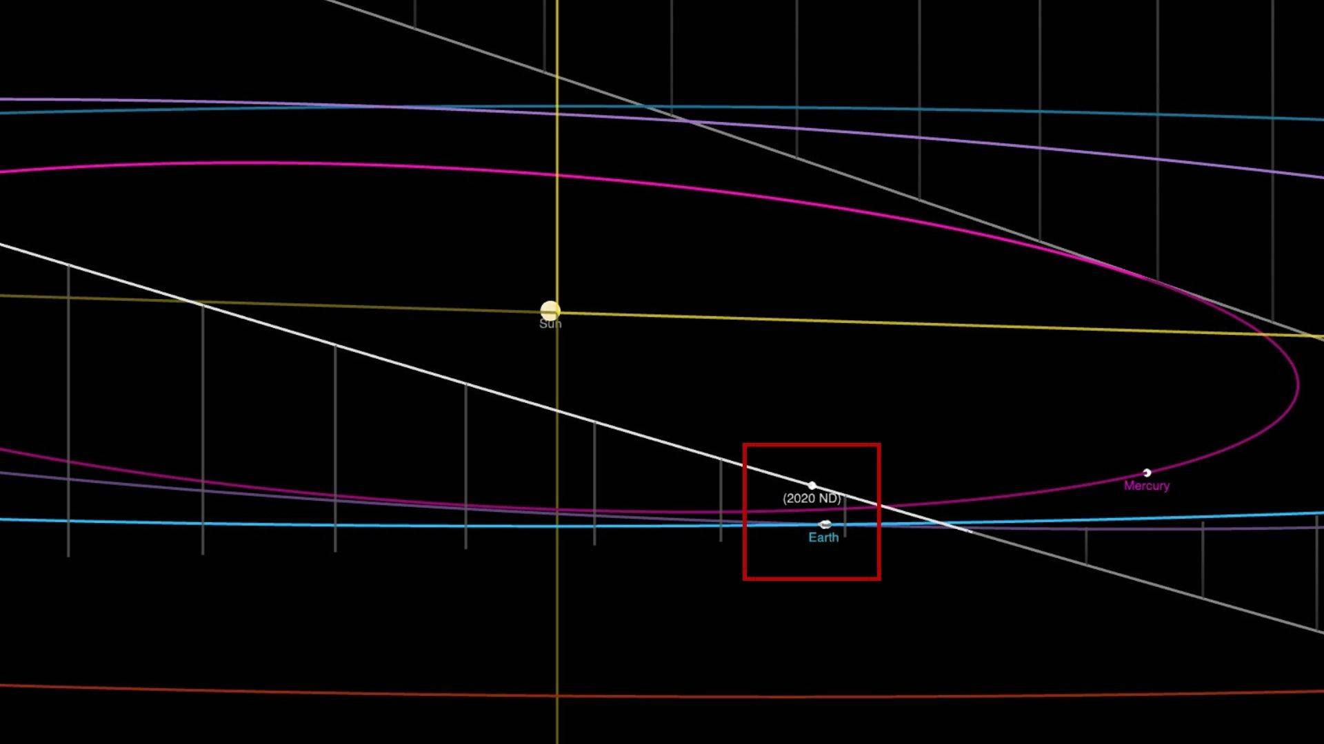 Asteroide