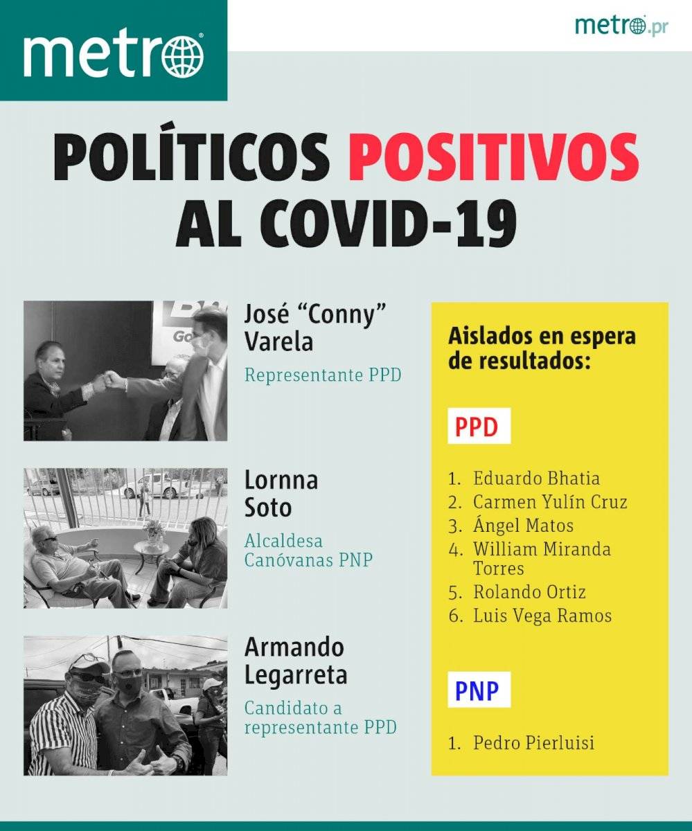 políticos