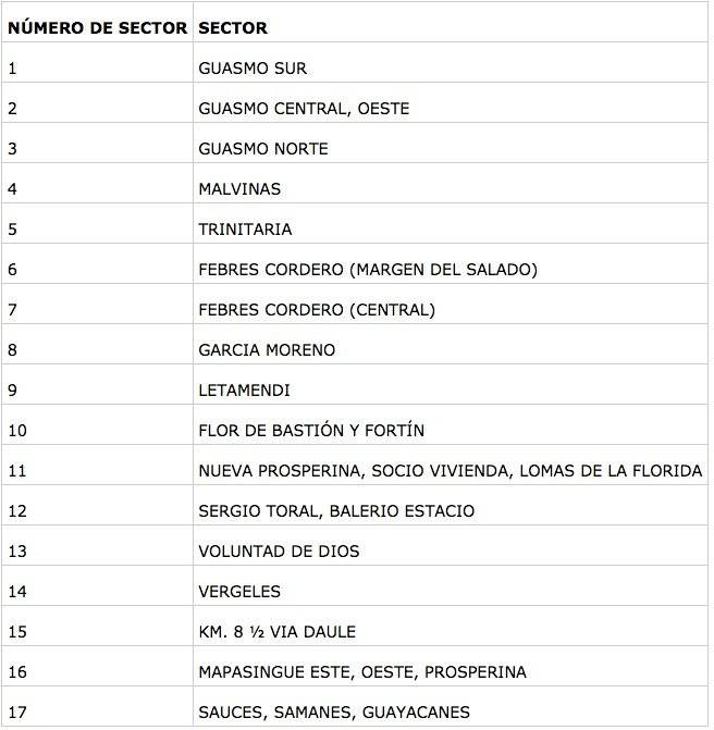 guayaquil-sectores-intervenidos-coronavirus