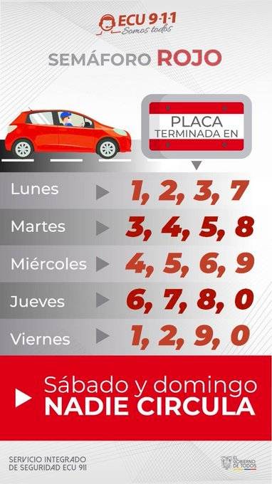 Reglas del semáforo rojo
