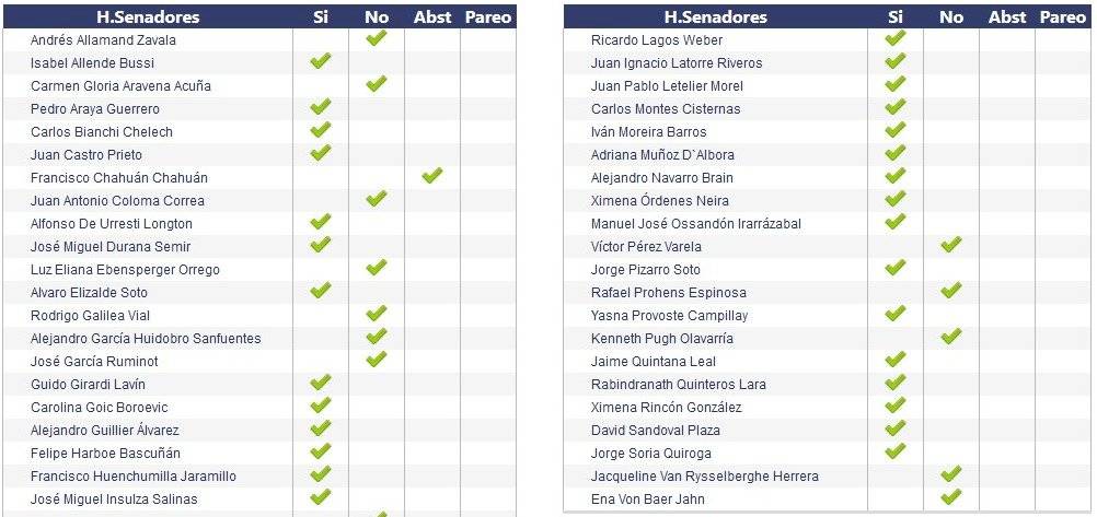 detalle votación AFP
