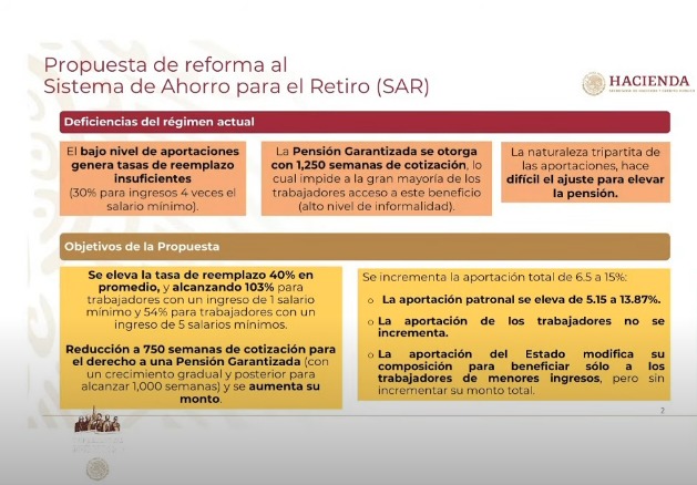 Objetivos de la reforma al sistema de pensiones Objetivos de la reforma al sistema de pensiones