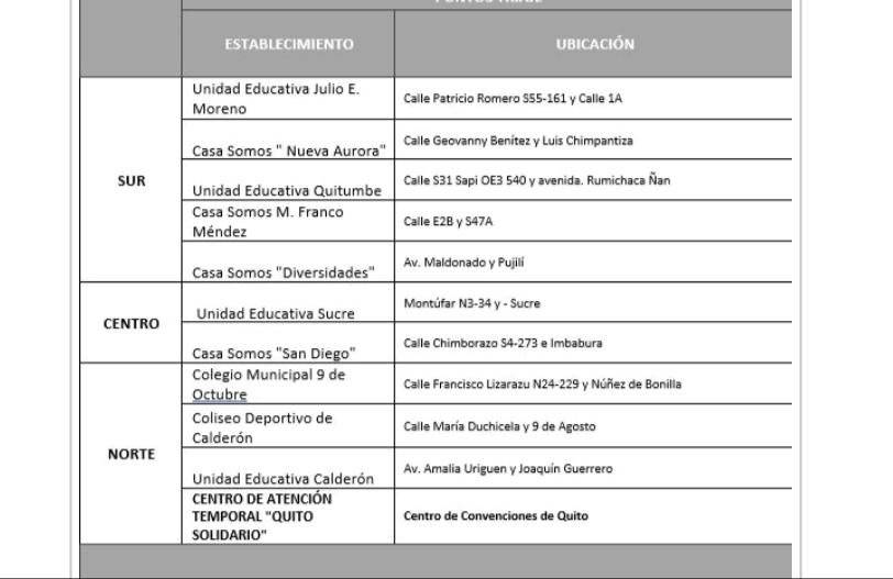 puntos de triaje