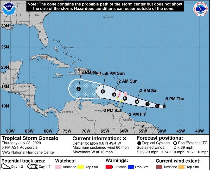 tt gonzalo