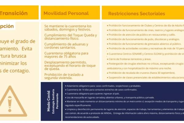 Transición