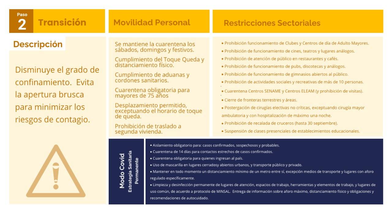Transición