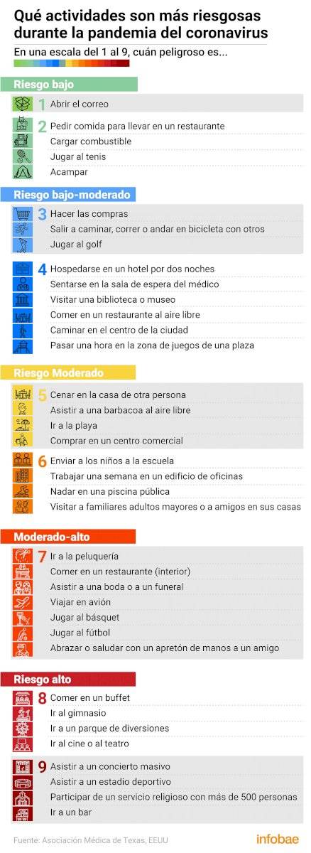 ranking