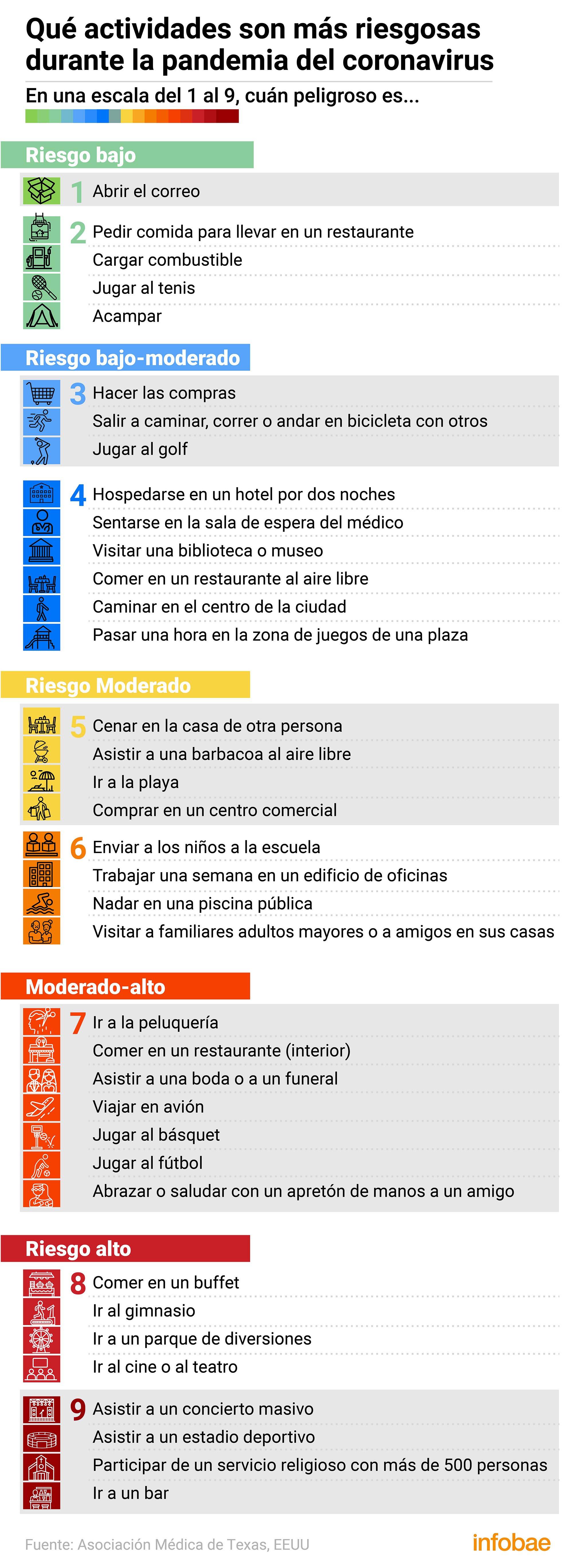 ranking