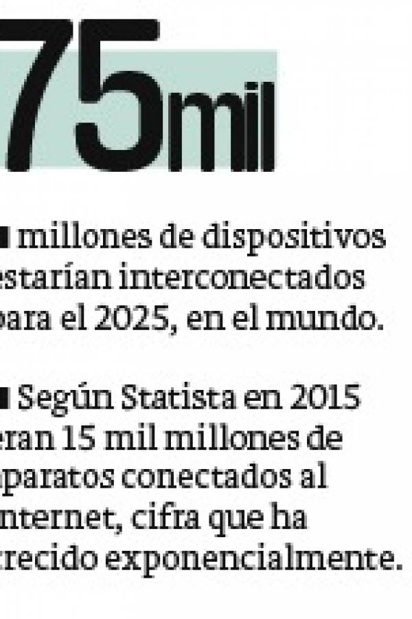 Cifra pronóstico del Internet de las Cosas