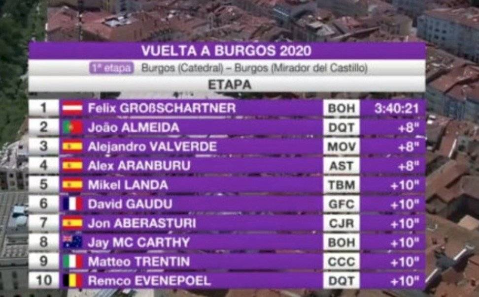 Top 10