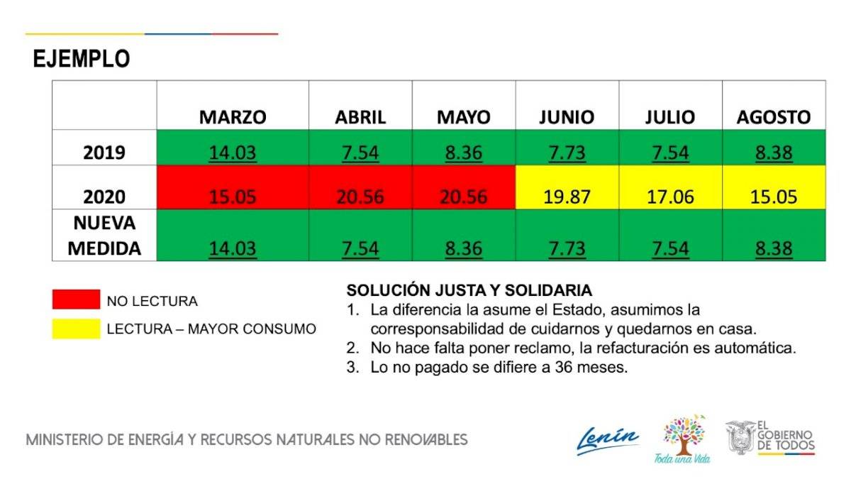 ¿Cómo se realizará la compensación para usuarios residenciales de servicio eléctrico ?