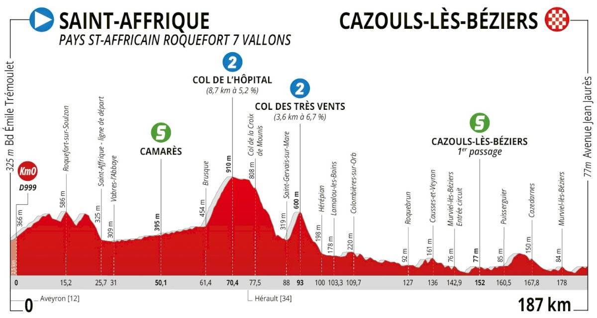 Ruta de Occitania Etapa 1