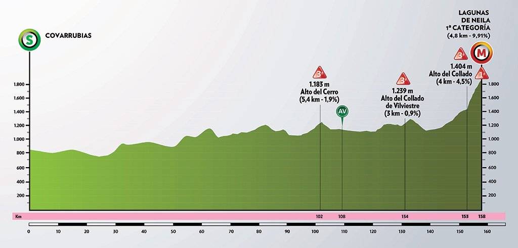 Vuelta a Burgos Etapa 5