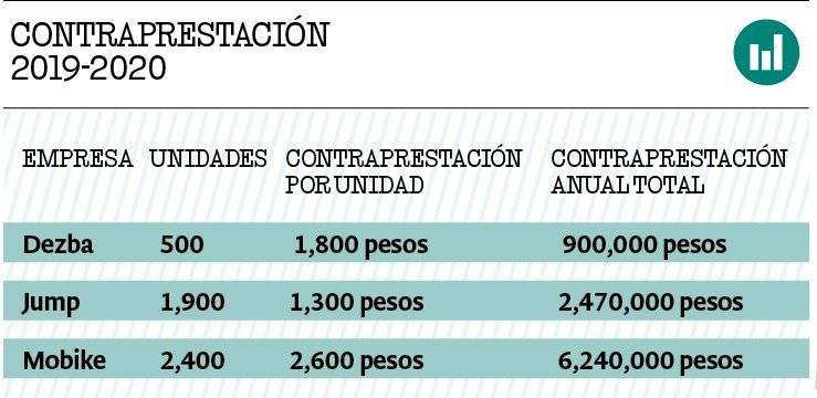 Contraprestación