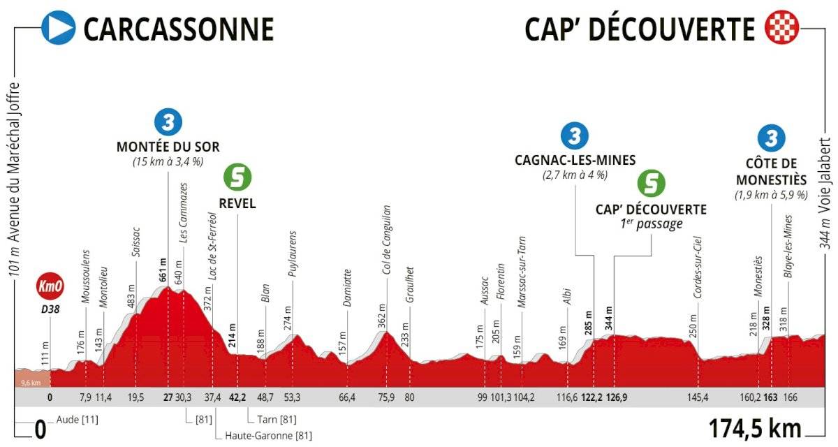 Ruta de Occitania Etapa 2