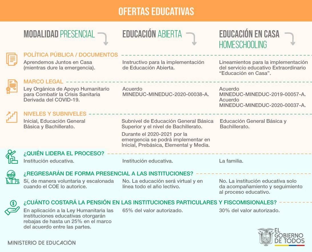Clases