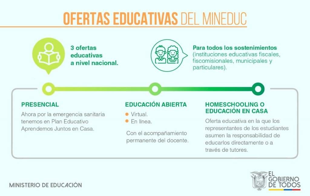 Ofertas para escuelas y colegios