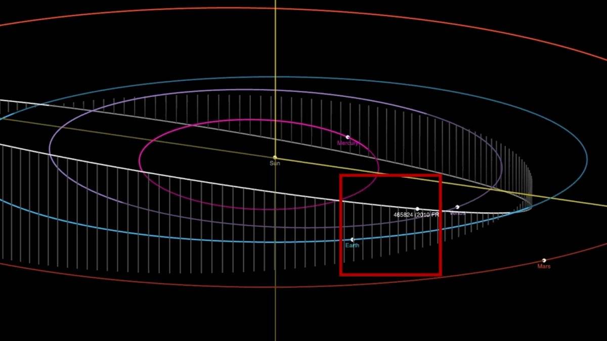 Asteroide