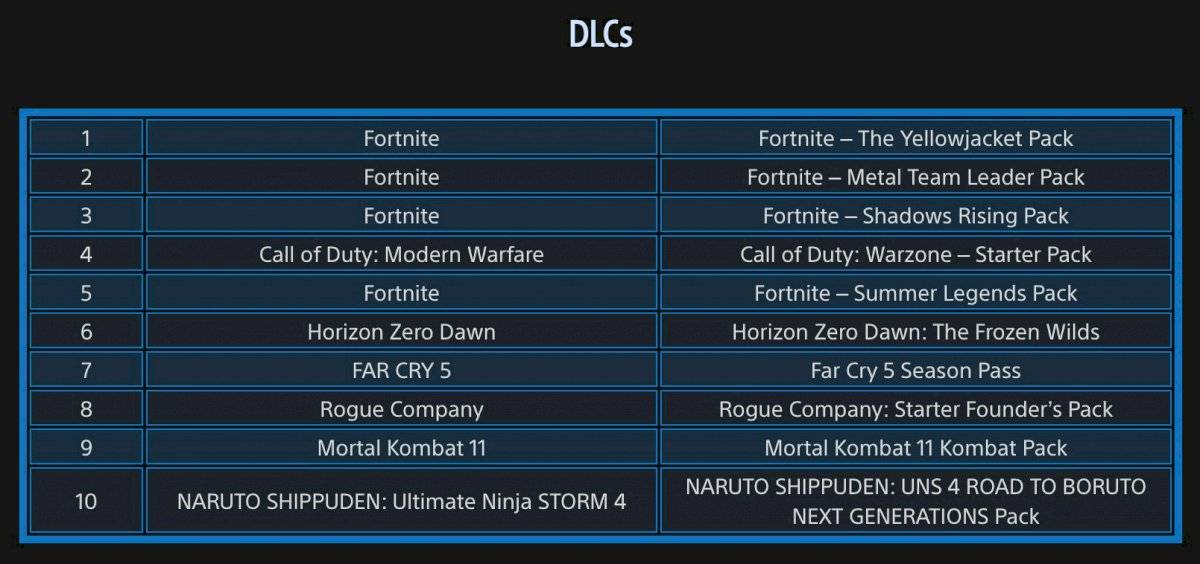 PlayStation Store