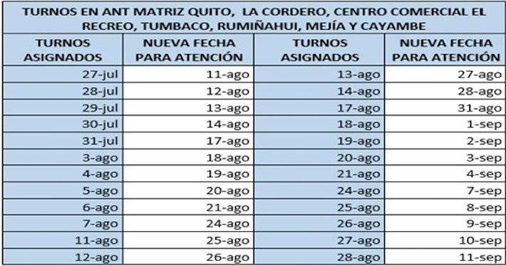 ANT turnos licencias