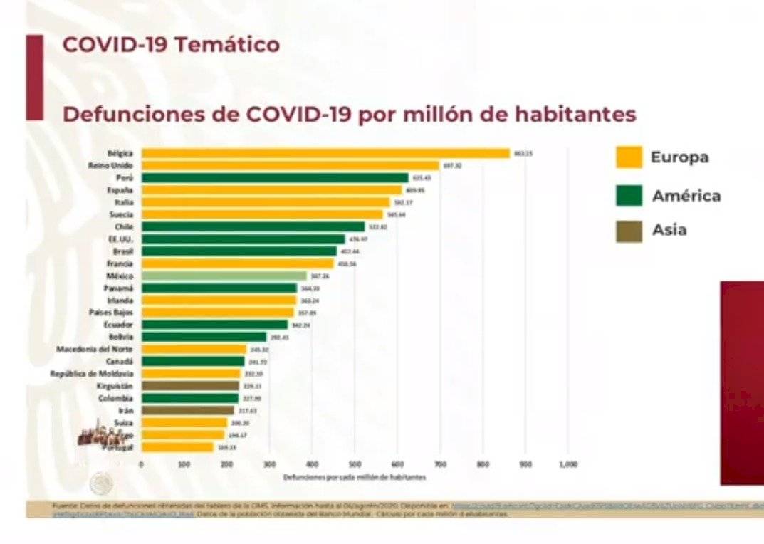 Lugar de México en tasa de fallecimientos
