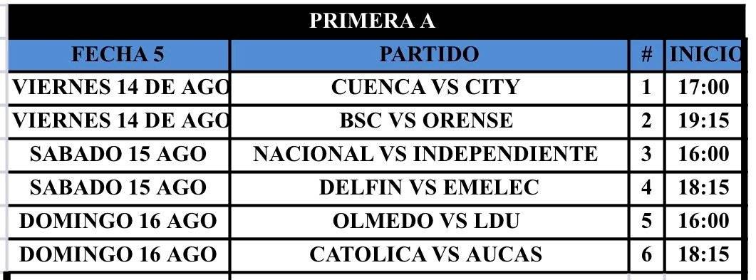 Partidos Liga Pro