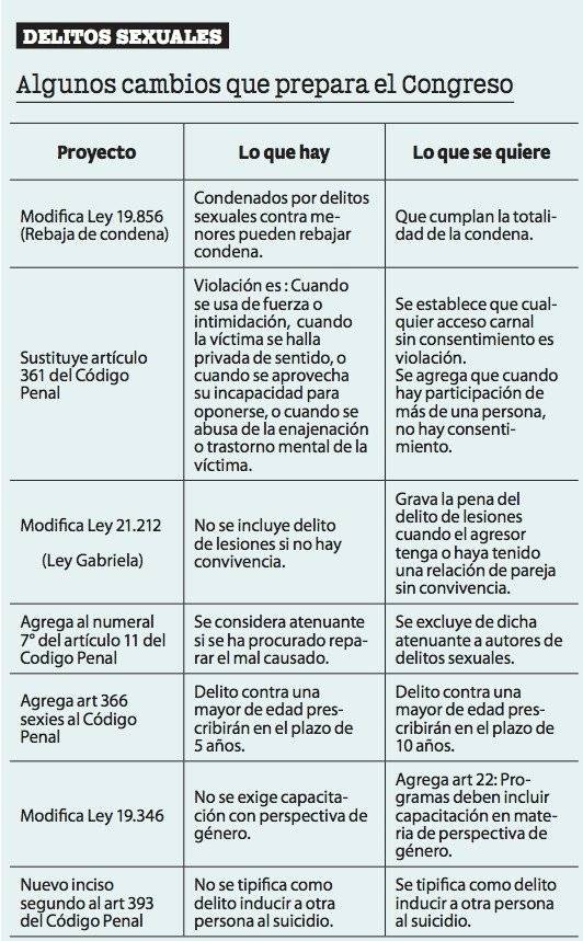 Delitos Sexuales