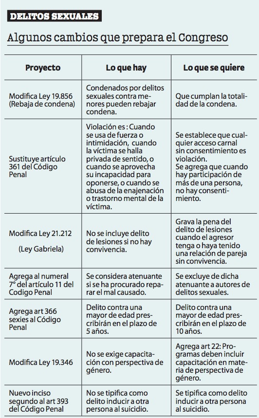 Delitos Sexuales