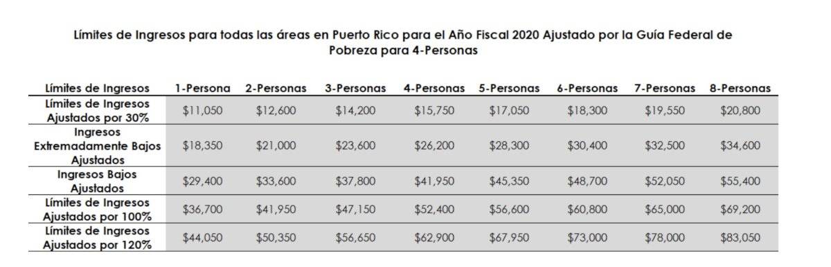 Incentivo compra de vivienda