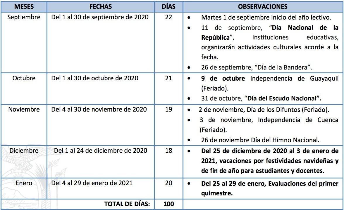 Clases Sierra