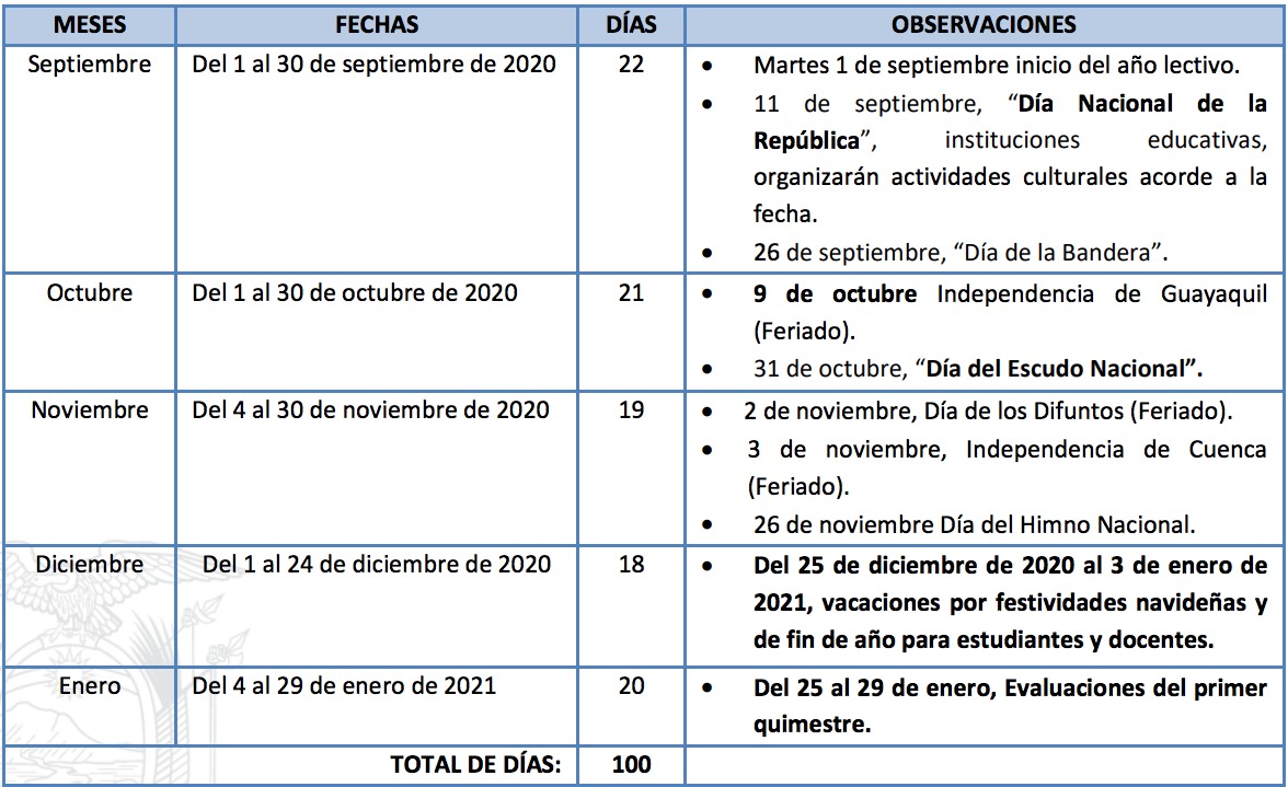 Clases Sierra