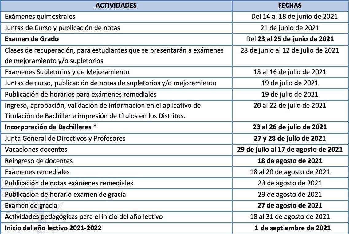 Clases