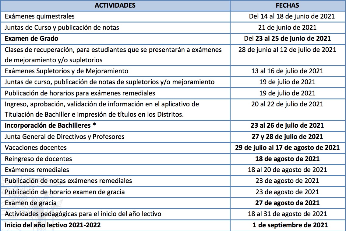 Clases