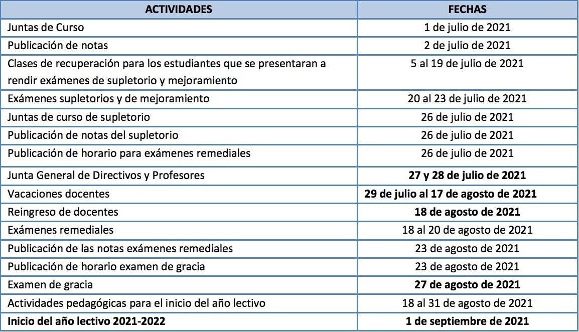 Clases Sierra