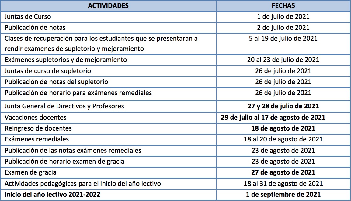 Clases Sierra