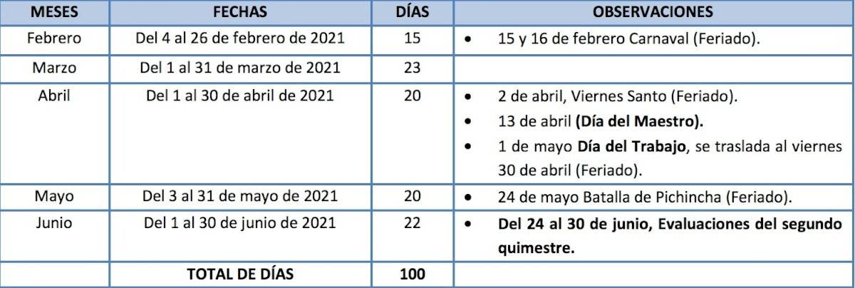 Segundo quimestre