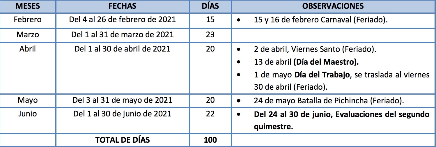 Segundo quimestre