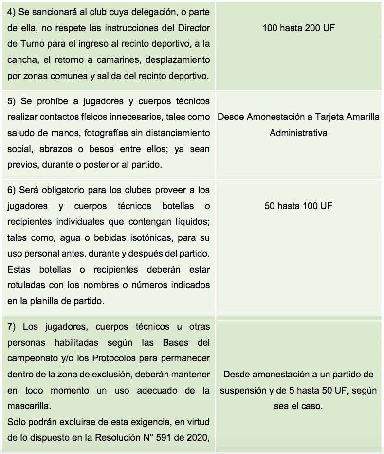 ANFP