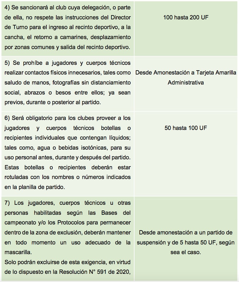 ANFP
