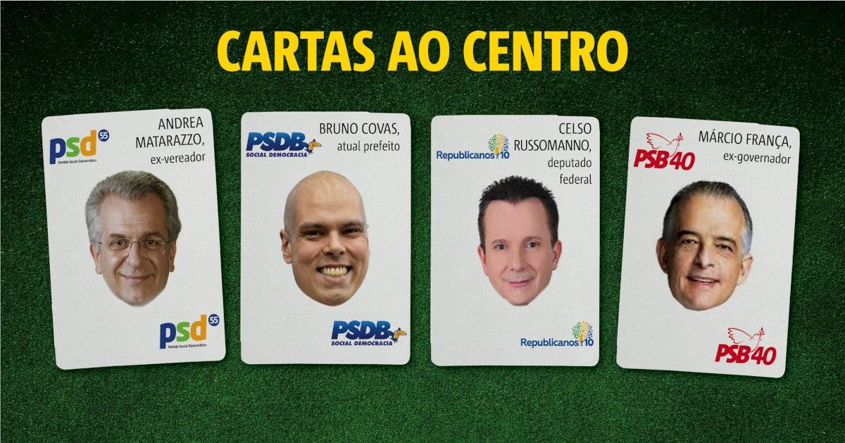 Pré-candidatos - Prefeitura de São Paulo (17/08/2020)
