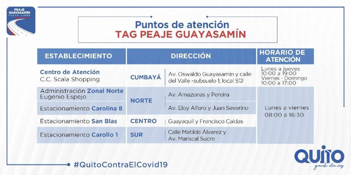 Peaje túnel Guayasamín