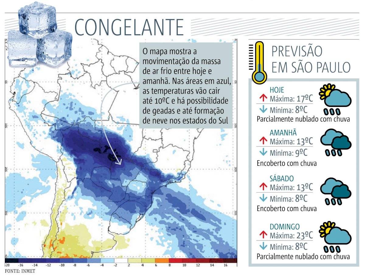 tempo frio em SP