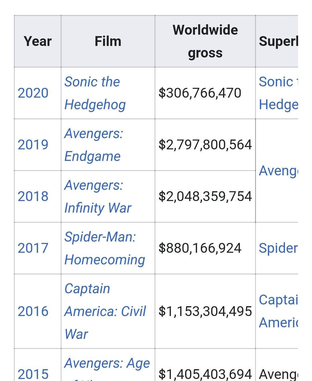 Sonic la película Sonic la película