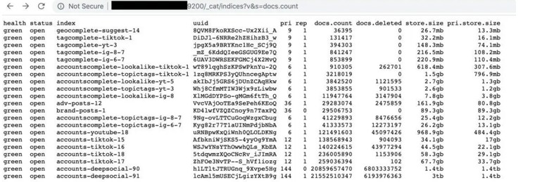  Datos Instagram Tiktok y Youtube 