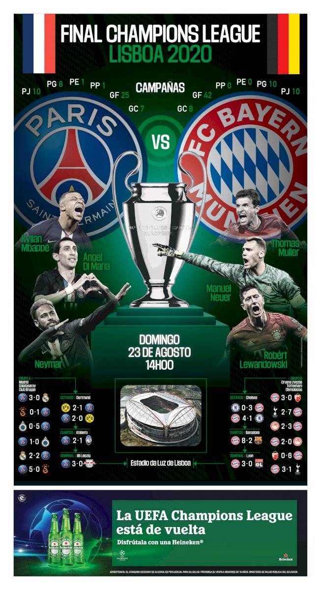 final