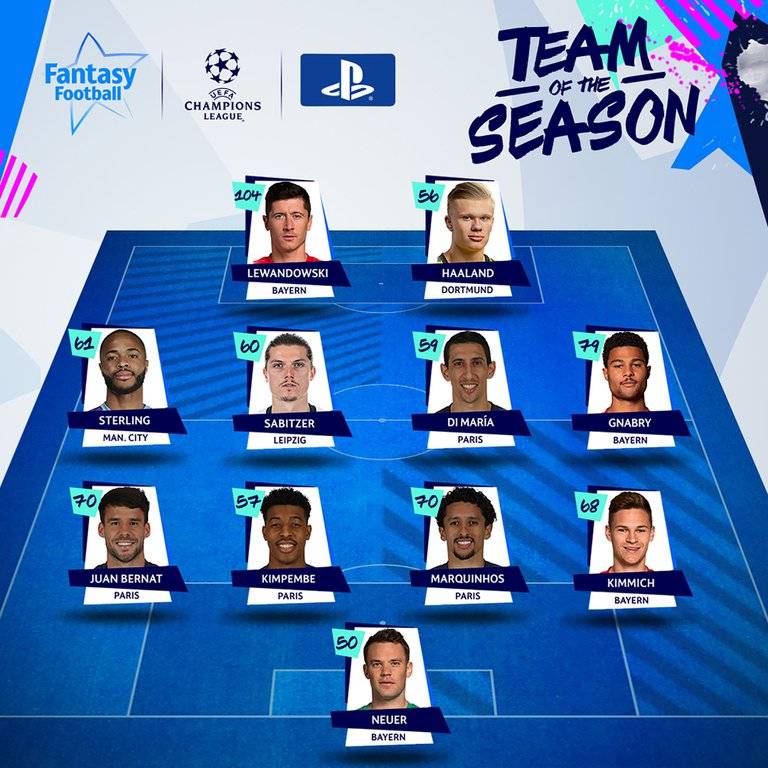 11 ideal de la Champions League 11 ideal de la Champions League