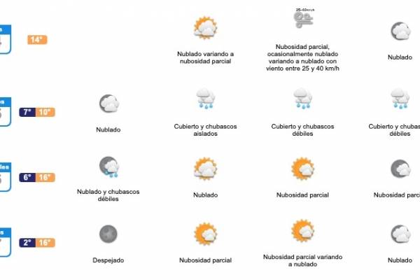 Pronóstico del tiempo