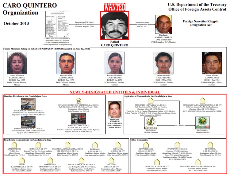 Ellos son los hijos de Rafael Caro Quintero que son investigados por
