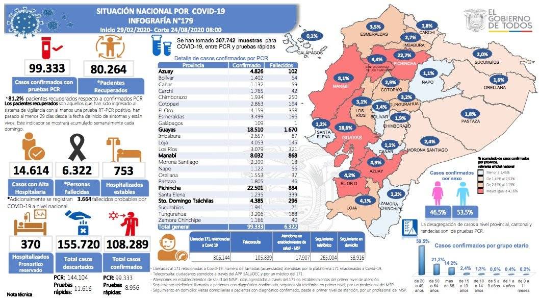 ¿Cuántos casos de coronavirus se sumaron en un día en Ecuador?