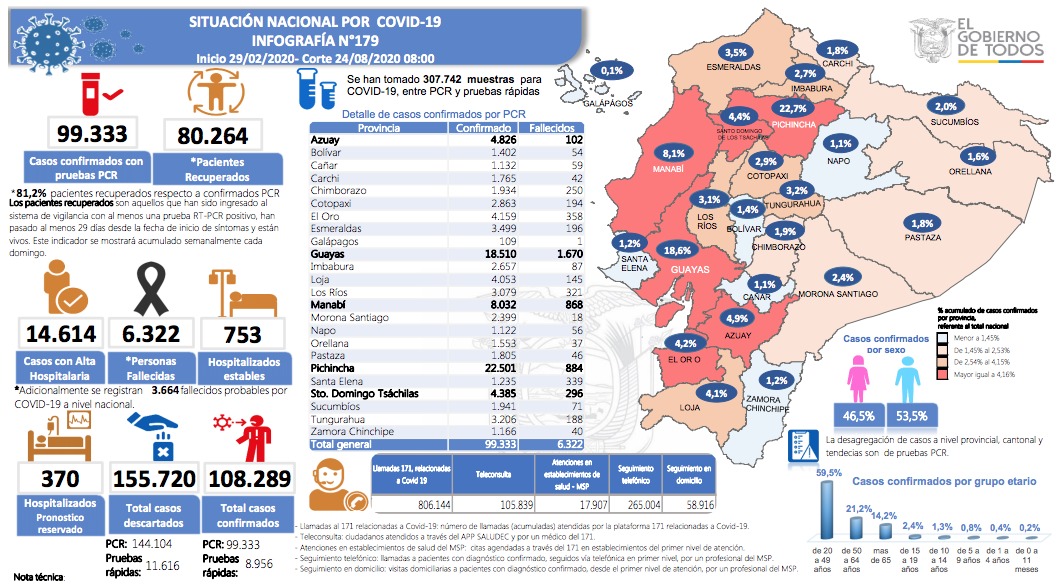 ¿Cuántos casos de coronavirus se sumaron en un día en Ecuador?